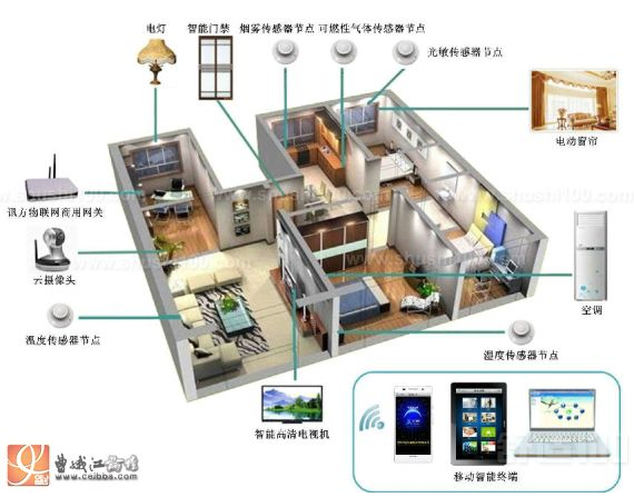 尊龙,凯时智能家居种类和分类(图1)