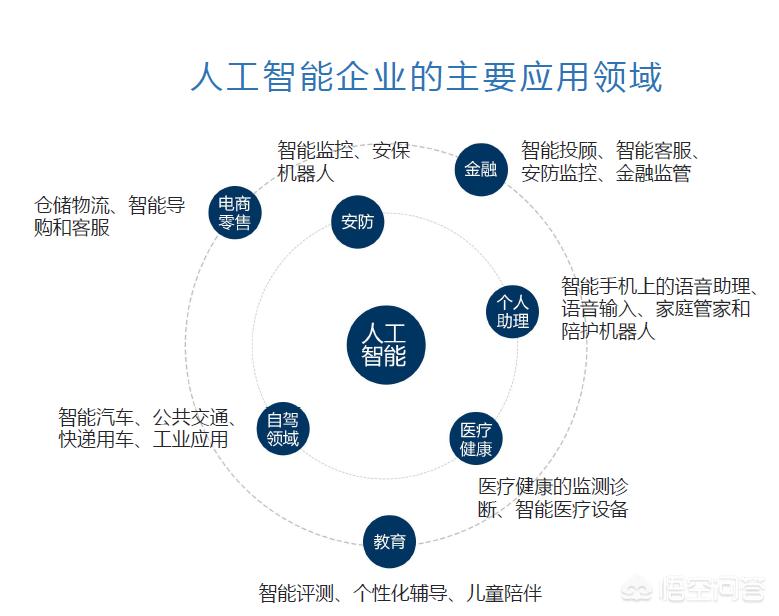 新家装修家电怎样智能化控制？(图11)