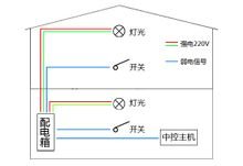 智能家居(图4)