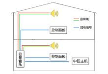 智能家居(图6)