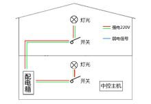 智能家居(图5)