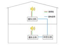 智能家居(图7)