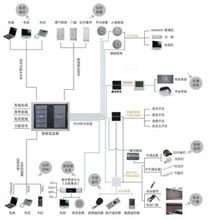 智能家居(图8)