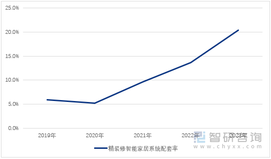 智能家居：多地出台利好政策促进绿色智能家居消费(图1)