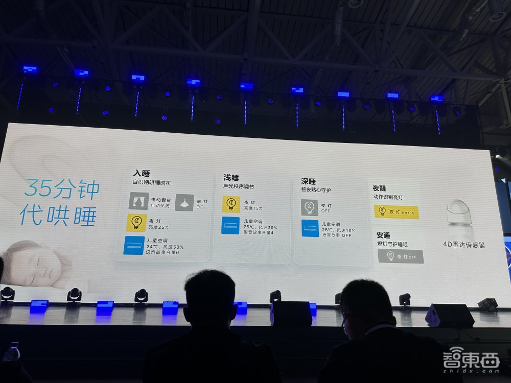 美的首推三大全屋智能情境接入大模型的硬件产品最快今年发布(图3)