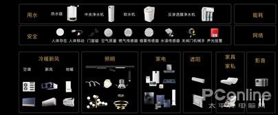 华为全屋智能战略升级覆盖家庭所有场景让你的家常用常新(图1)