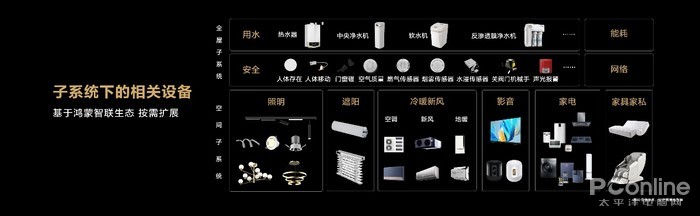 华为全屋智能战略升级覆盖家庭所有场景让你的家常用常新(图3)