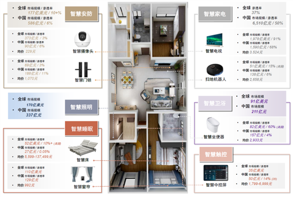 尊龙凯时,人生就是搏家电行业观察：AI加持下全屋智能将成为智能家电未来？(图1)