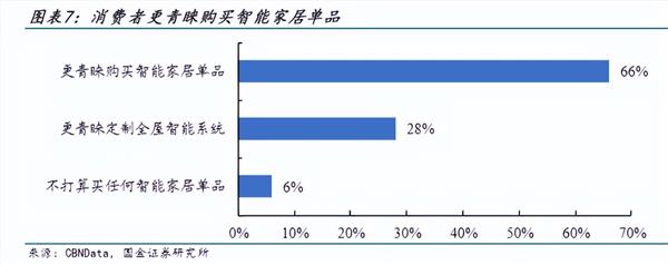 尊龙凯时,人生就是搏家电行业观察：AI加持下全屋智能将成为智能家电未来？(图2)