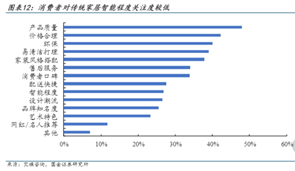 尊龙凯时,人生就是搏家电行业观察：AI加持下全屋智能将成为智能家电未来？(图4)