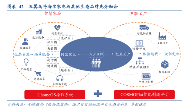 尊龙凯时,人生就是搏家电行业观察：AI加持下全屋智能将成为智能家电未来？(图5)