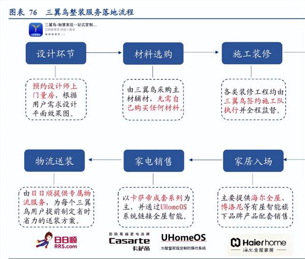 尊龙凯时,人生就是搏家电行业观察：AI加持下全屋智能将成为智能家电未来？(图6)