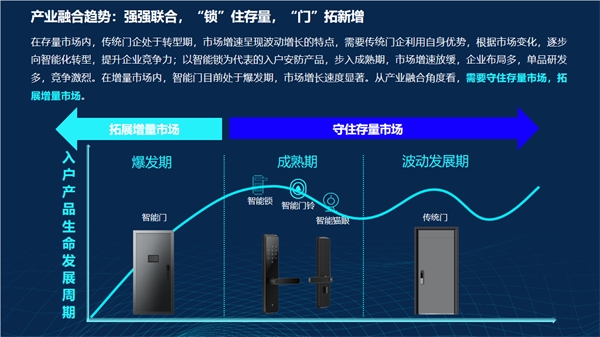 深度洞察：智能家居门配类产品的未来趋势 （附报告下载）(图1)