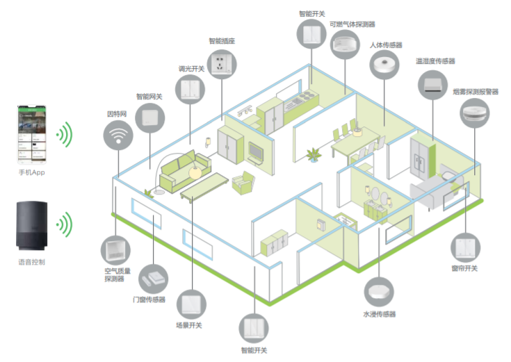 智能家居控制系统十大知名品牌中施耐德电气帮你实现全屋联动(图1)