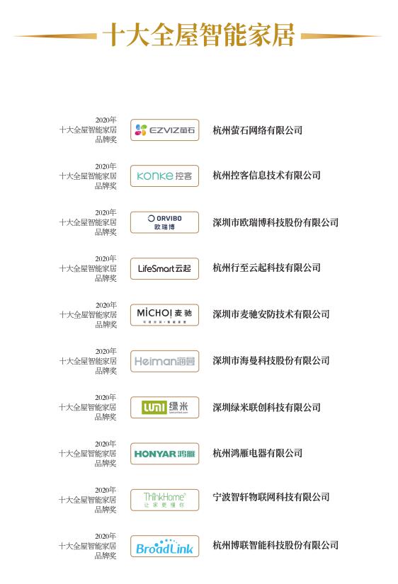 尊龙,凯时2020年度十大全屋智能家居品牌奖：巅峰汇聚豪强云集(图1)