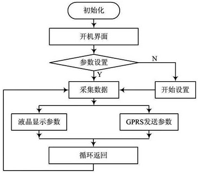 智能家居控制系统图(图2)