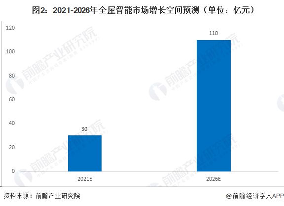 “任意门”来了！华为全屋智能40重磅发布！【附全屋智能行业分析】(图2)