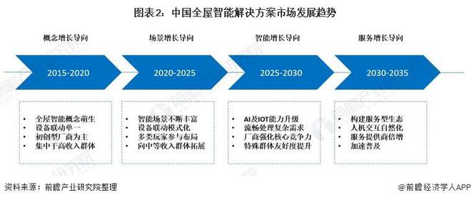 “任意门”来了！华为全屋智能40重磅发布！【附全屋智能行业分析】(图1)