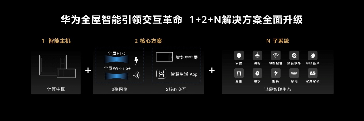 新一代华为全屋智能重磅发布搭载HarmonyOS的智能中控屏首次亮相(图2)