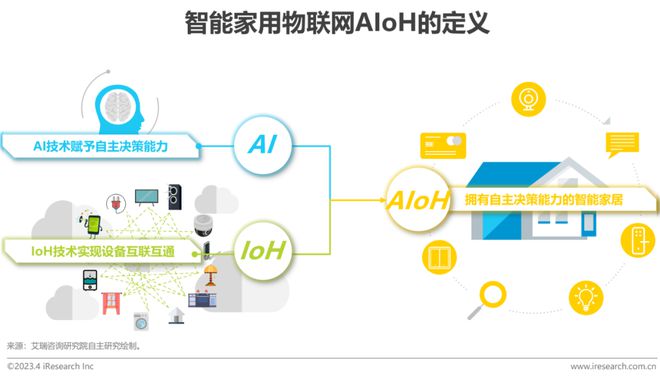 Sora冲击还没来但智能家居人已经开始焦虑了！(图2)