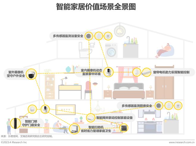 Sora冲击还没来但智能家居人已经开始焦虑了！(图3)