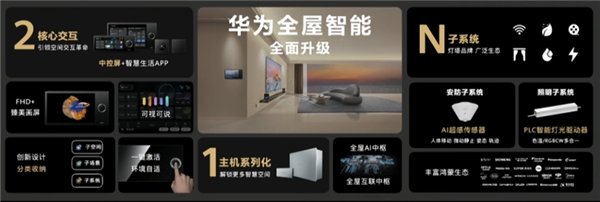 尊龙凯时-人生就是搏!华为全屋智能20将于7月4日发布 前代39999元起(图2)