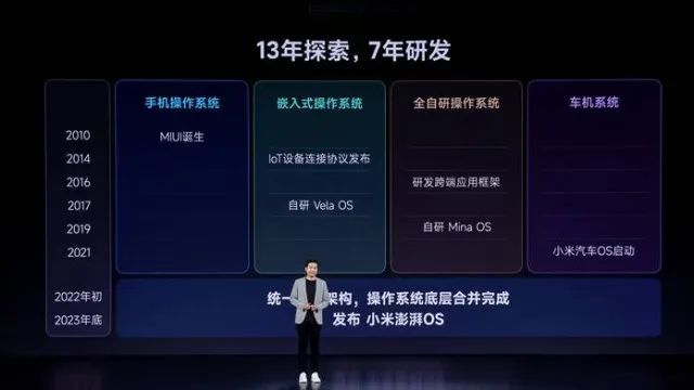 尊龙凯时,人生就是搏Xiaomi HyperOS 澎湃出发(图3)