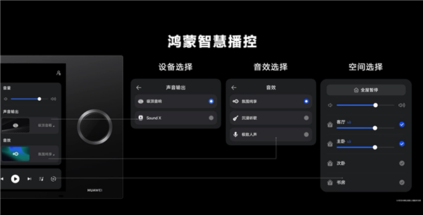 华为发布全屋智能30：智能五高全面升级(图8)