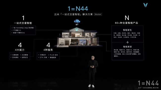 云米推出全屋智能“全家桶” 打造1=N44全屋智能解决方案(图1)