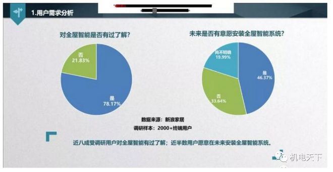 尊龙凯时-人生就是搏!无新增成本的全屋智能方案讲解 免费送方案+68套智慧小区合(图1)