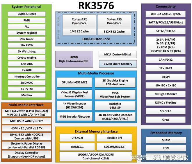 尊龙凯时,人生就是搏RK3576：革新智能设备体验的高性能AI芯片(图1)