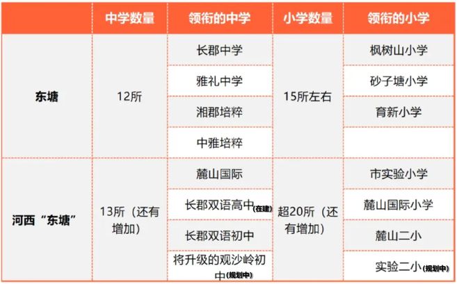 尊龙凯时,人生就是搏长沙招商蛇口江山境售楼处电话→官方权威发布：江山境楼盘详情(图3)