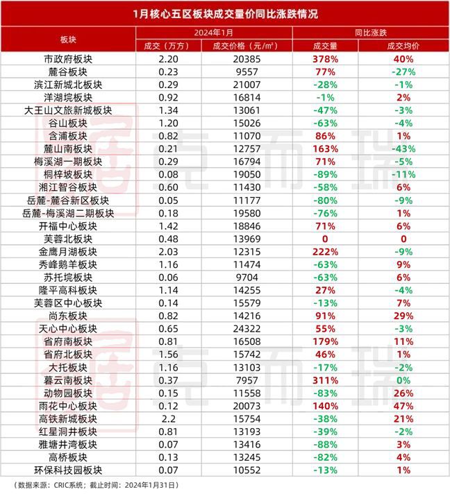 尊龙凯时,人生就是搏长沙招商蛇口江山境售楼处电话→官方权威发布：江山境楼盘详情(图6)