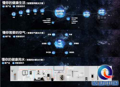 尊龙,凯时美的M-Smart全开放 让智慧家居更“懂你”(图3)