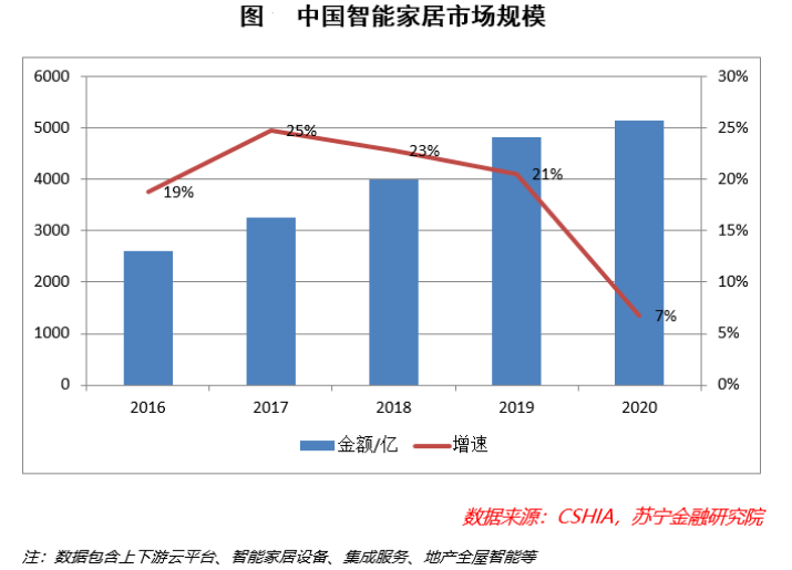 尊龙,凯时凡亿推出智能家居产品PCB Layout设计教程(图1)