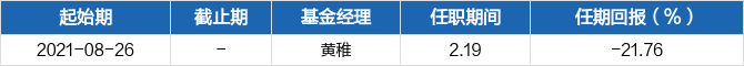 尊龙凯时-人生就是搏!信诚中证智能家居指数(LOF)C月度点评(图1)