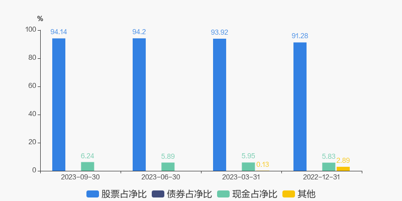 尊龙凯时-人生就是搏!信诚中证智能家居指数(LOF)C月度点评(图2)