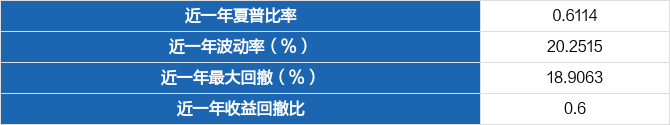 尊龙凯时-人生就是搏!信诚中证智能家居指数(LOF)C月度点评(图4)