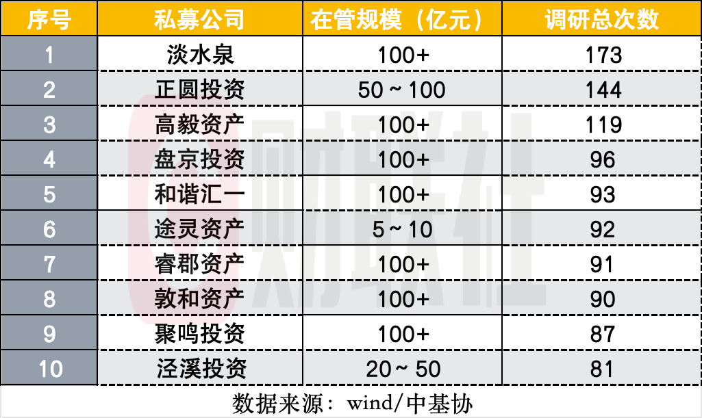 尊龙凯时,人生就是搏杜昌勇、董承非、邓晓峰个股调研路径曝光调研最刻苦的当属这三家(图1)