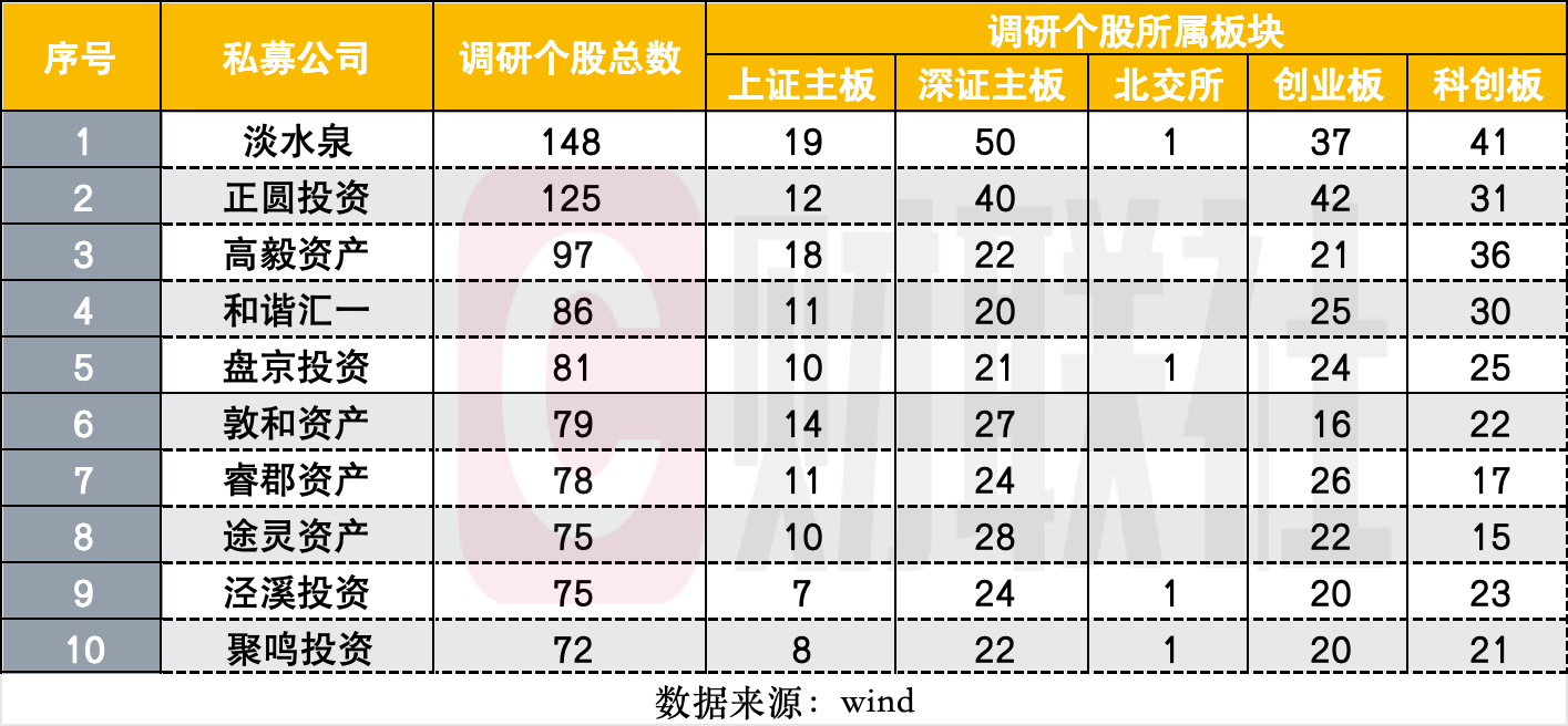 尊龙凯时,人生就是搏杜昌勇、董承非、邓晓峰个股调研路径曝光调研最刻苦的当属这三家(图2)