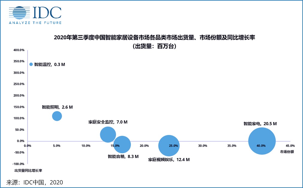 尊龙,凯时海尔小米华为领衔聚焦最值得关注的十大智能家居公司(图2)