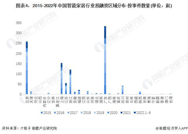 尊龙凯时,人生就是搏「前瞻解读」2024-2029年中国智能家居市场排名及企业竞(图4)