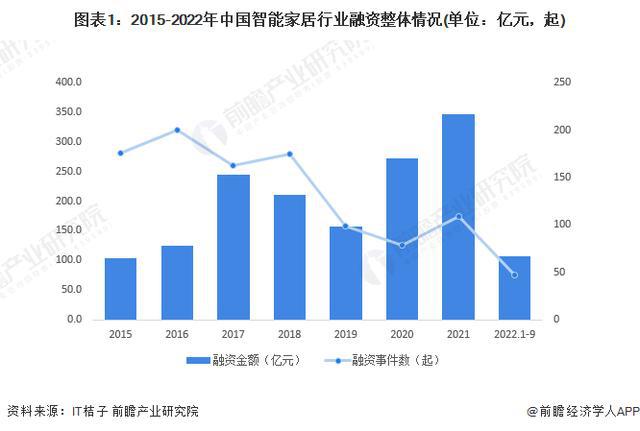 尊龙凯时,人生就是搏「前瞻解读」2024-2029年中国智能家居市场排名及企业竞(图3)