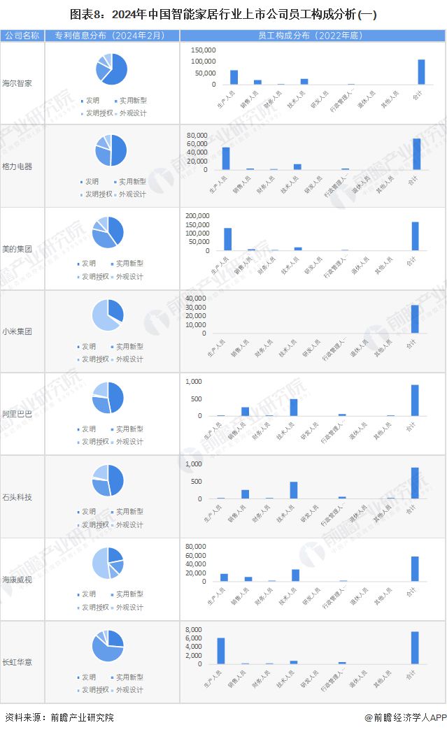 尊龙,凯时【最全】2024年智能家居行业上市公司全方位对比(附业务布局汇总、业绩(图2)