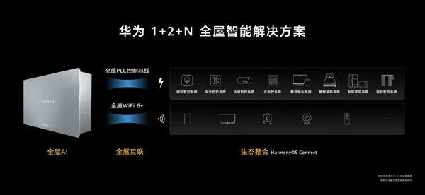 尊龙,凯时新突破！华为全屋智能家居套餐发布3房2厅只需99万元(图1)