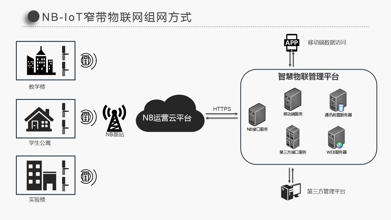 尊龙凯时,人生就是搏NB无线智能门锁不需搭载网关就能联网(图1)