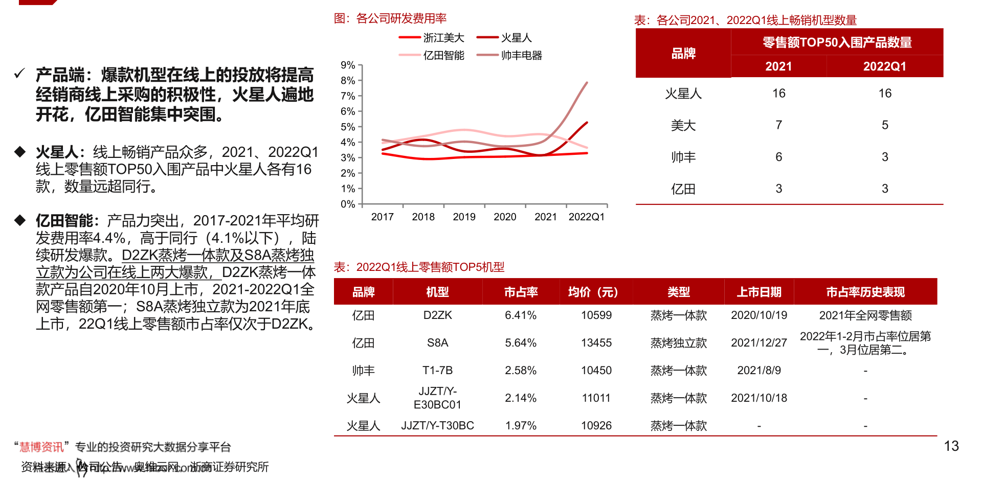 尊龙凯时,人生就是搏十大实用的家庭小电器（家用电器报价）(图3)