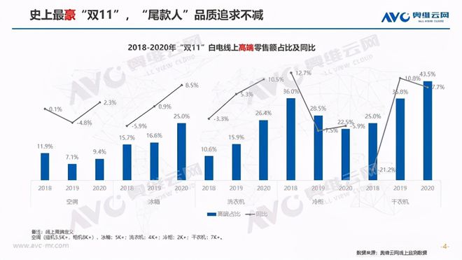 尊龙凯时-人生就是搏!从价格战迈向“品类+品牌”多维竞争美的系冰洗联动推五大品牌(图3)