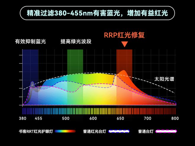 尊龙,凯时台灯选什么样的比较好？揭秘护眼灯十大品牌排行榜(图17)