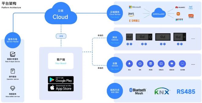 尊龙凯时,人生就是搏案例丨数字之光全屋智能应用示范(图1)